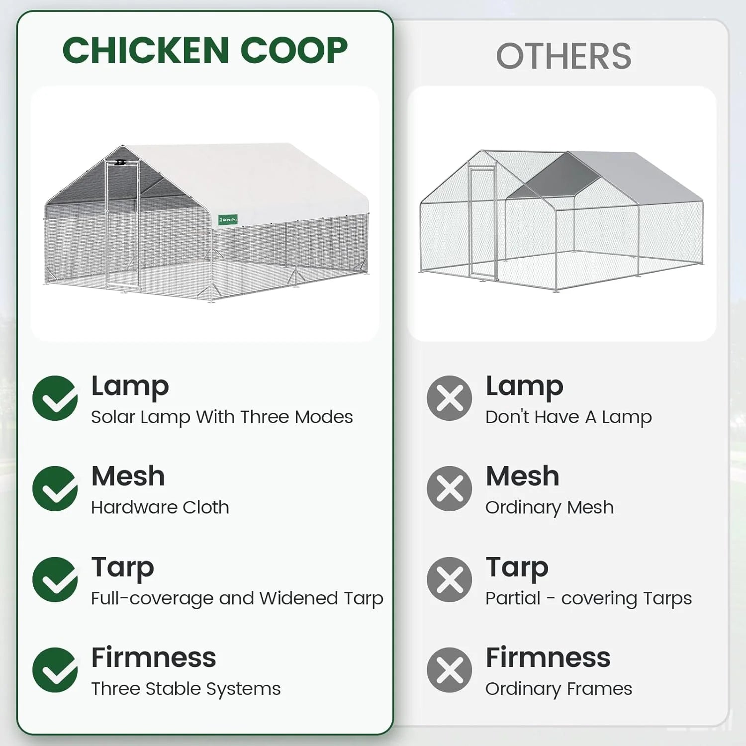 Large Walk-in Metal Chicken Coop with Run, Solar Light, UV Cover