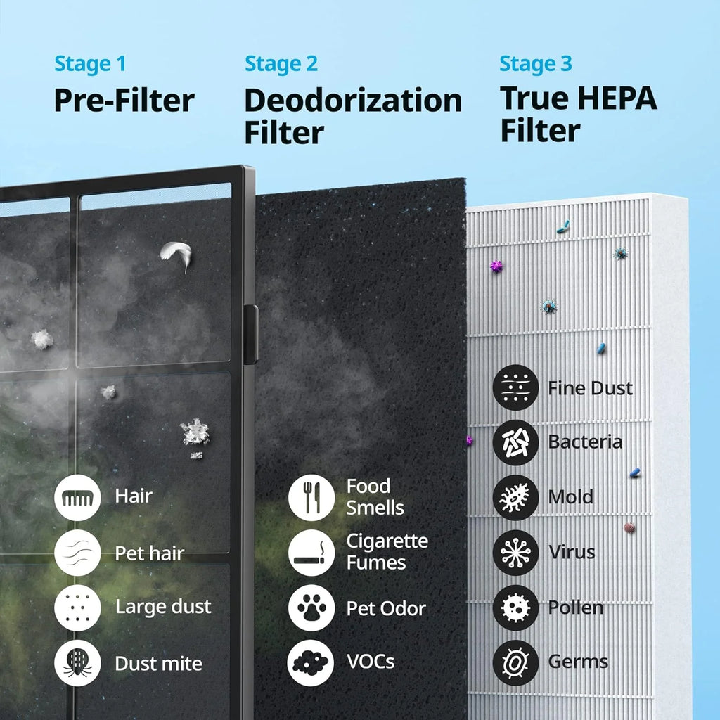 True HEPA Purifier with Air Quality Monitoring, Auto, Timer, Filter Indicator, and Eco Mode, 16.8 x 18.3 x 9.7, White