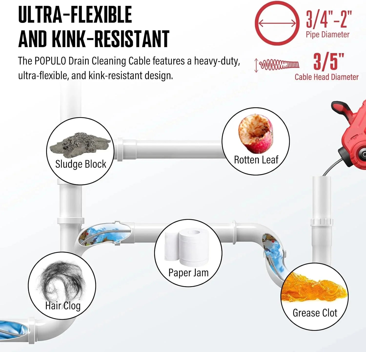 POPULO 20V Cordless Electric Drain Auger-Efficient 25Ft Auto-Feed Drain Snake with Replaceable Cable,2.0Ah Battery,Charger,Storage Bag & Gloves for Kitchen,Bathroom,Shower Pipes (3/4-2)