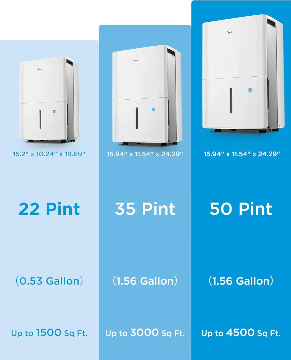 Midea 4,500 Sq. Ft. Dehumidifier Pump Included Energy Star Certified 50 Pint Ideal For Basements