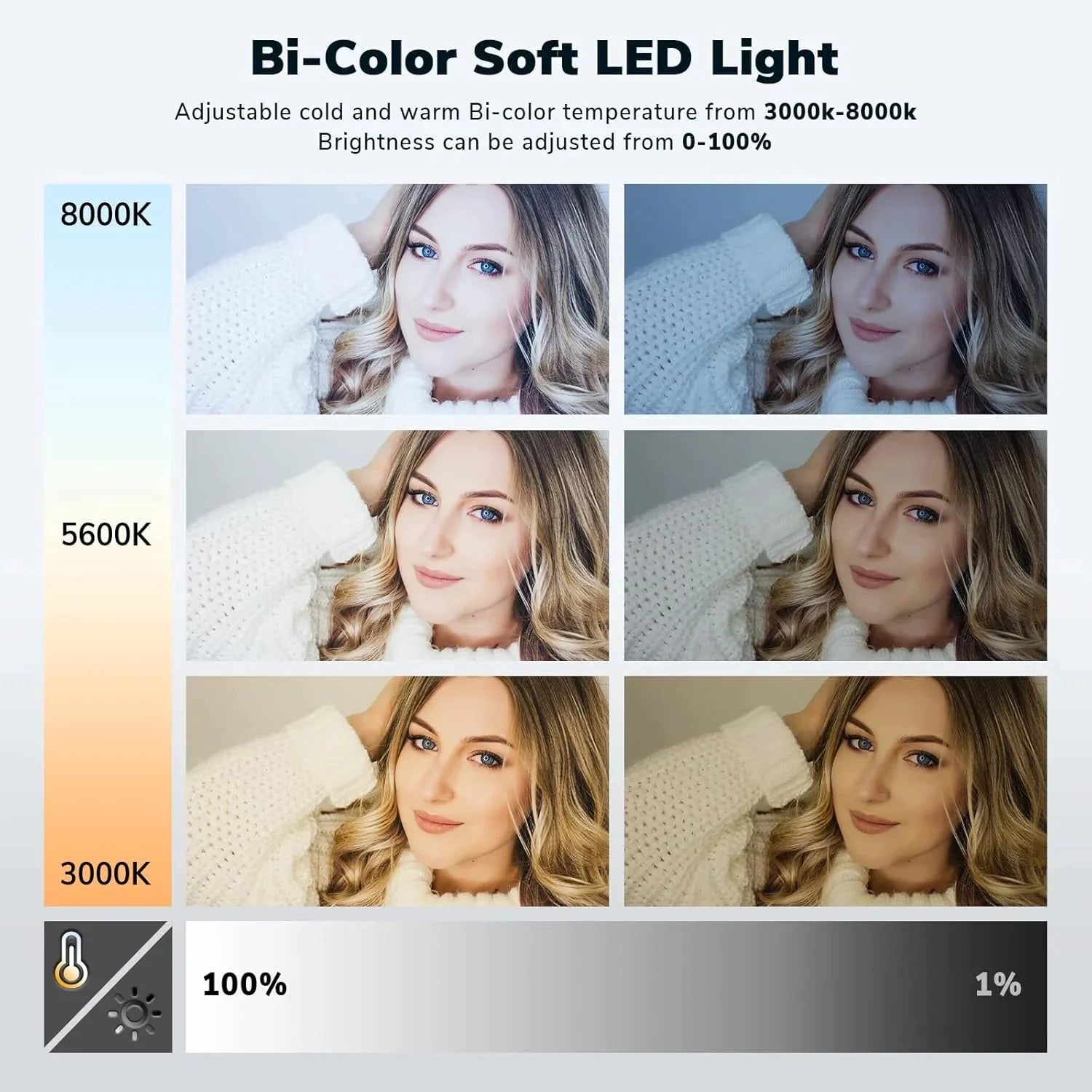 D50 LED Video Light Panel Lights 15.4, 2 Packs 45W 3000K-8000K Bi-Color Dimmable Photography Lighting, CRI 96+ Videography Lighting for Video Shooting/Gaming/Live Stream/Studio/Film
