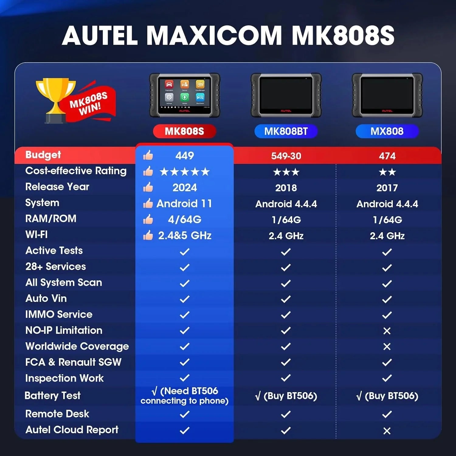 2024 Bidirectional Tool as MK808BT Pro MX808S M808Z, Function as MaxiCheck MX900, Active Test, All System Diagnose, Injector Coding.