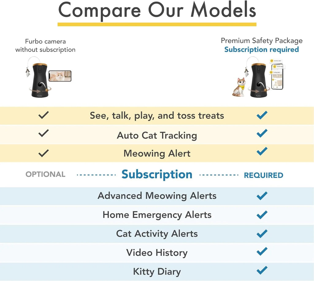 360° Cat Camera: See Your Cat from Anywhere | Rotating 360° Cat Tracking, Treat Toss, Color HD Night Vision, 2-Way Audio, Real-Time Notifications, Designed for Cats | Pet Camera w/Phone App