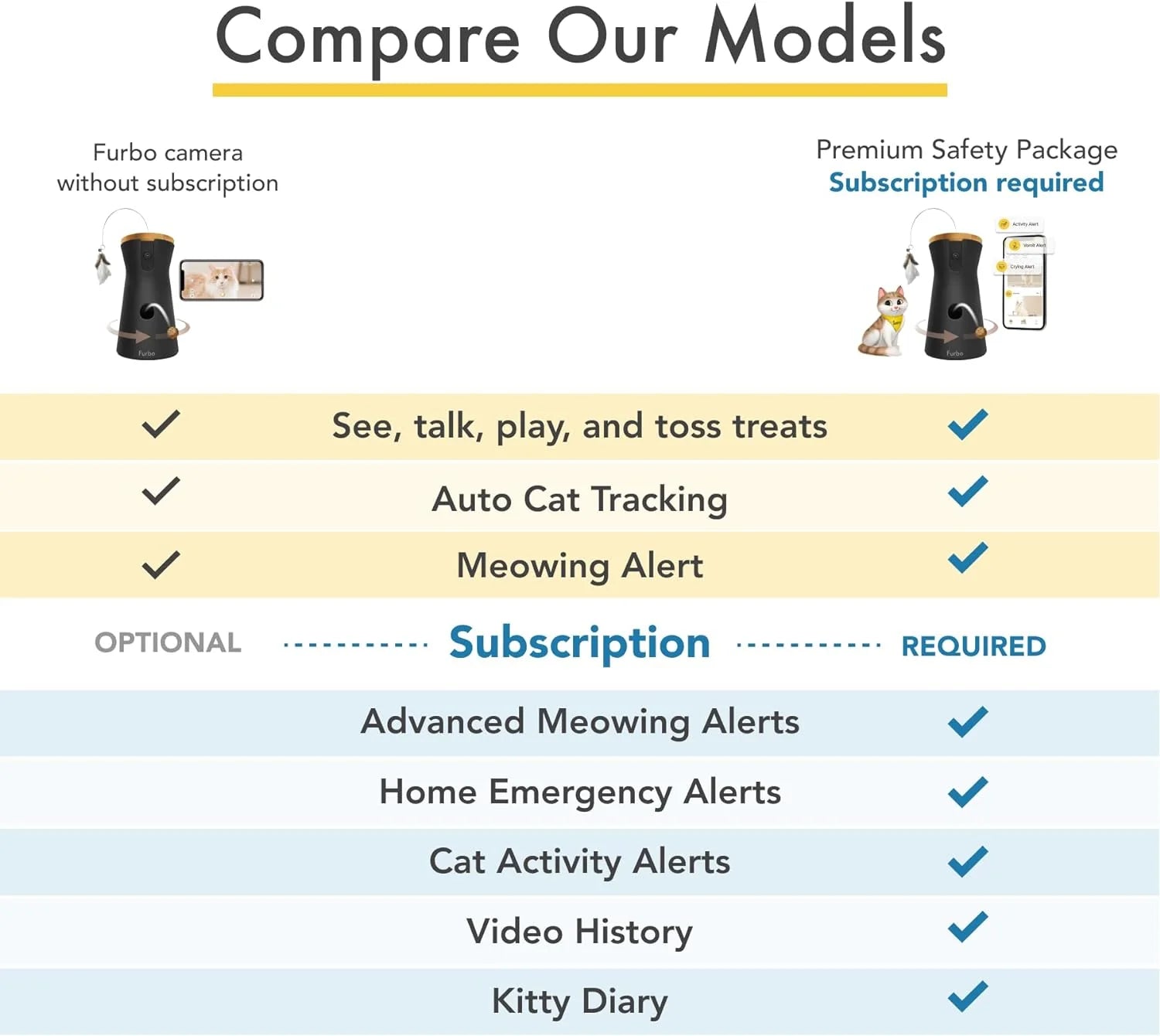360° Cat Camera: See Your Cat from Anywhere | Rotating 360° Cat Tracking, Treat Toss, Color HD Night Vision, 2-Way Audio, Real-Time Notifications, Designed for Cats | Pet Camera w/Phone App